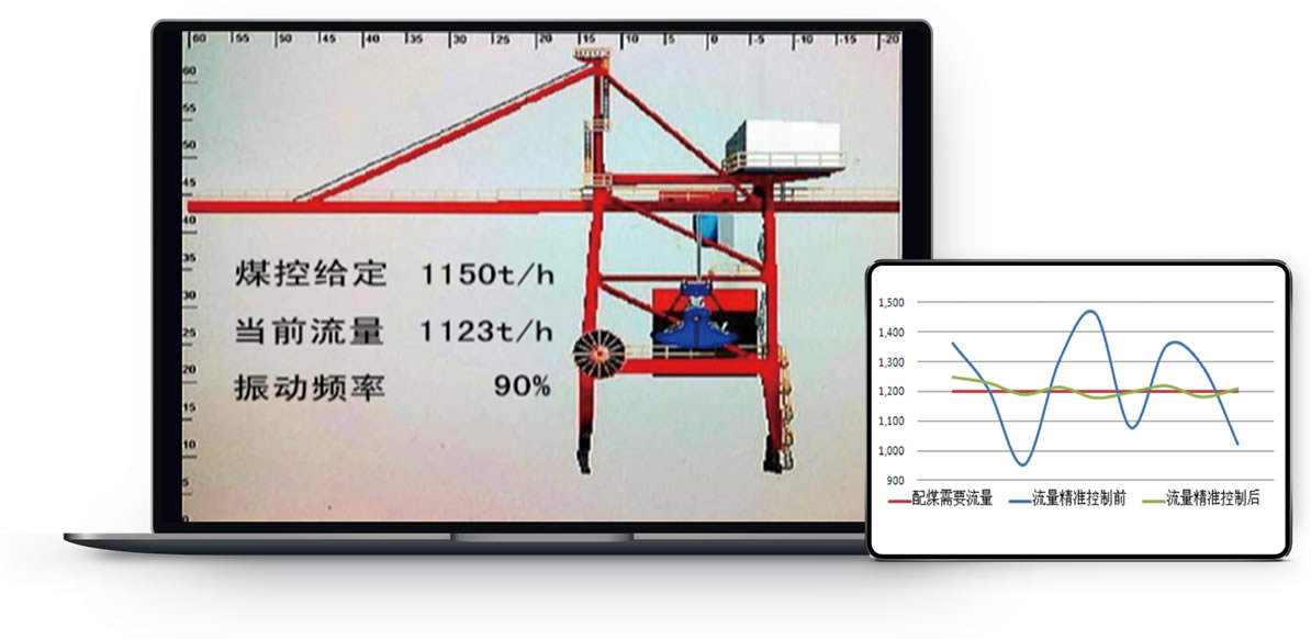 卸船機(jī)流量精準(zhǔn)控制系統(tǒng)